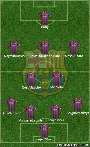 F.C. Barcelona Formation 2014