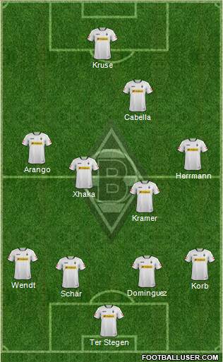 Borussia Mönchengladbach Formation 2014