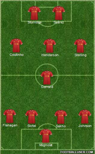 Liverpool Formation 2014