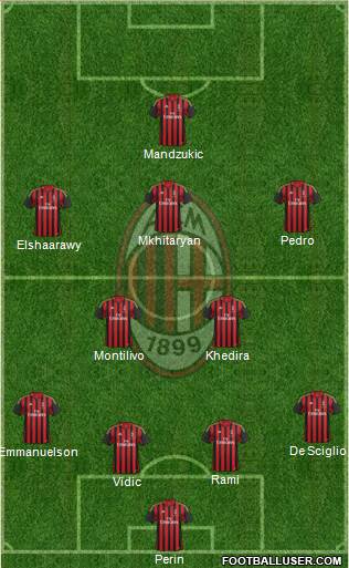 A.C. Milan Formation 2014