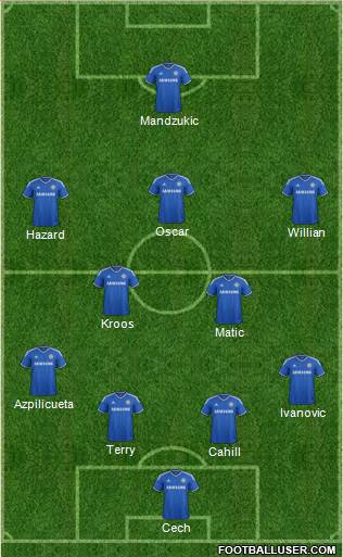 Chelsea Formation 2014