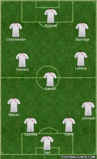 England Formation 2014