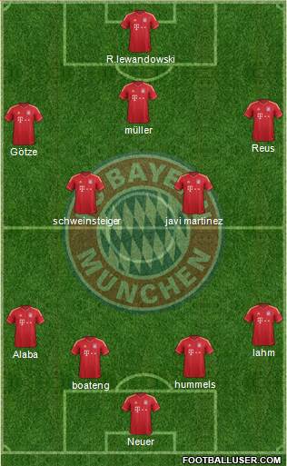 FC Bayern München Formation 2014