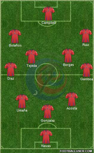 Costa Rica Formation 2014