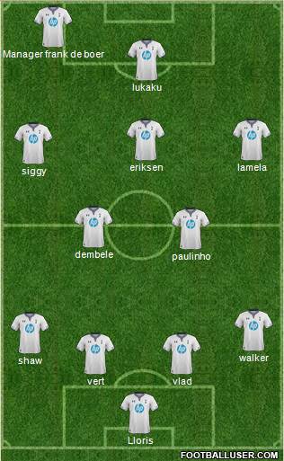 Tottenham Hotspur Formation 2014