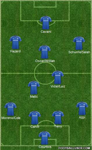 Chelsea Formation 2014