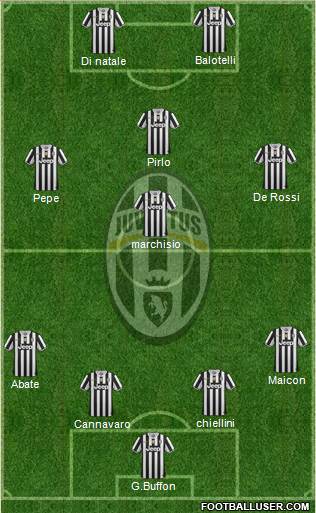 Juventus Formation 2014