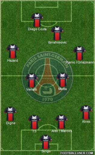 Paris Saint-Germain Formation 2014