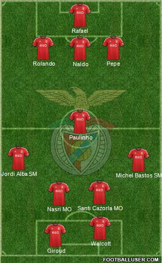 Sport Lisboa e Benfica - SAD Formation 2014