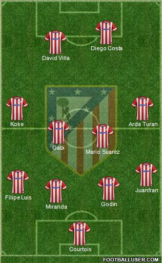 C. Atlético Madrid S.A.D. Formation 2014