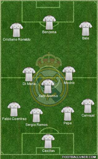 Real Madrid C.F. Formation 2014