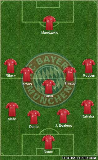 FC Bayern München Formation 2014