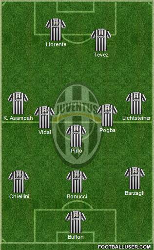 Juventus Formation 2014