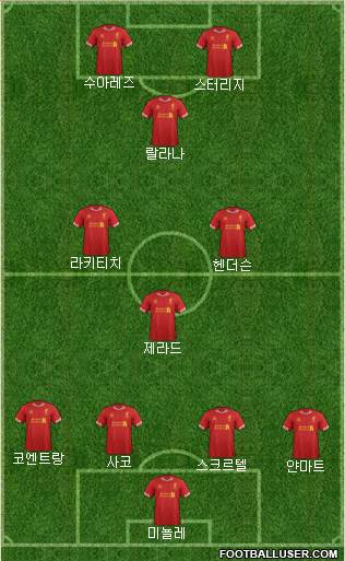 Liverpool Formation 2014