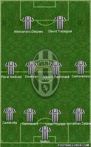 Juventus Formation 2014