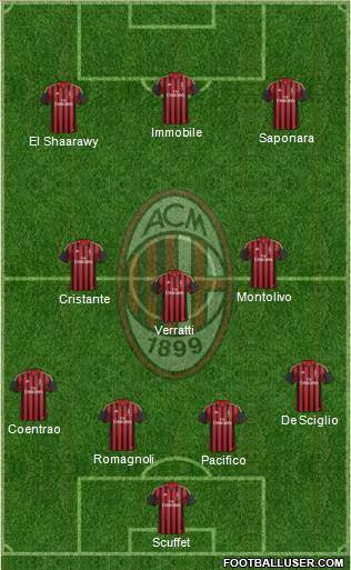 A.C. Milan Formation 2014