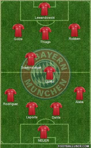 FC Bayern München Formation 2014