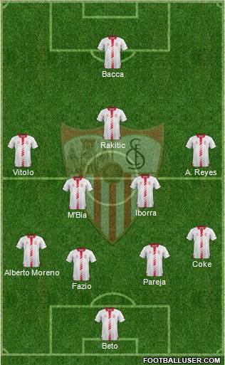 Sevilla F.C., S.A.D. Formation 2014