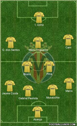Villarreal C.F., S.A.D. Formation 2014