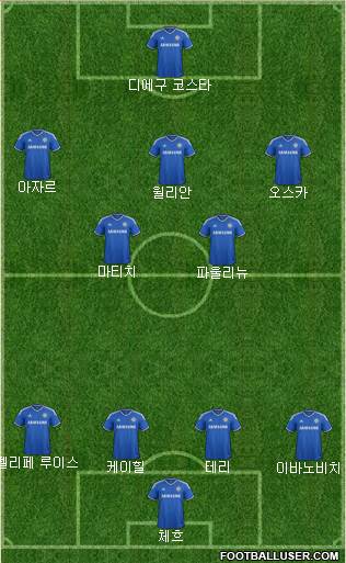 Chelsea Formation 2014