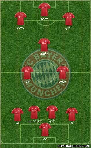 FC Bayern München Formation 2014