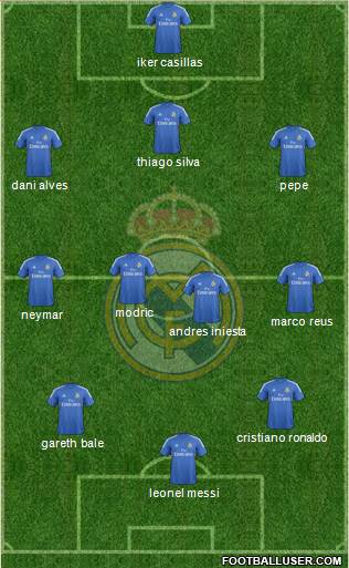 Real Madrid C.F. Formation 2014