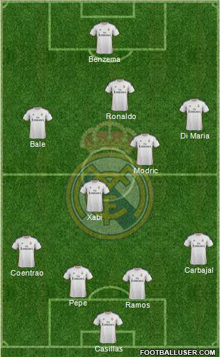 Real Madrid C.F. Formation 2014