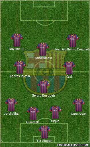 F.C. Barcelona Formation 2014