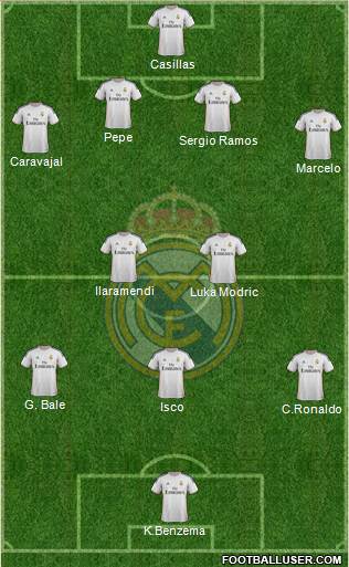 Real Madrid C.F. Formation 2014