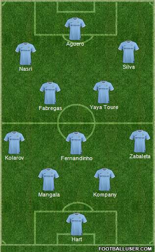 Manchester City Formation 2014