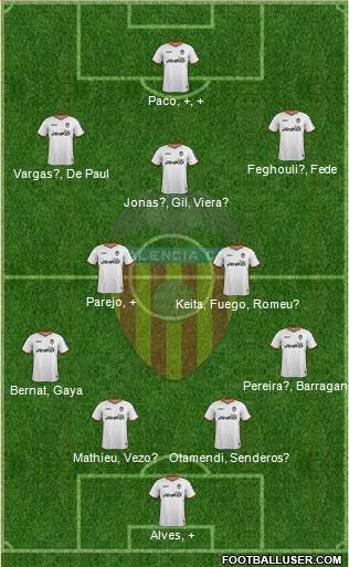 Valencia C.F., S.A.D. Formation 2014