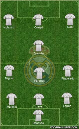 Real Madrid C.F. Formation 2014