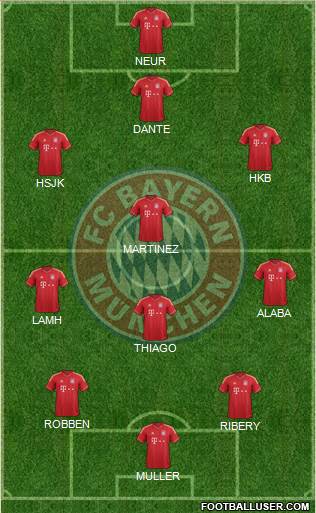 FC Bayern München Formation 2014