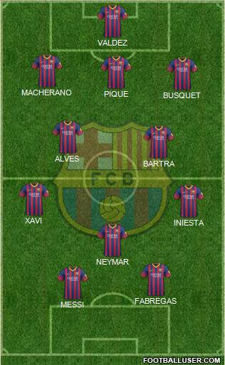 F.C. Barcelona Formation 2014