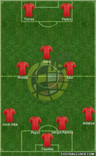 Spain Formation 2014