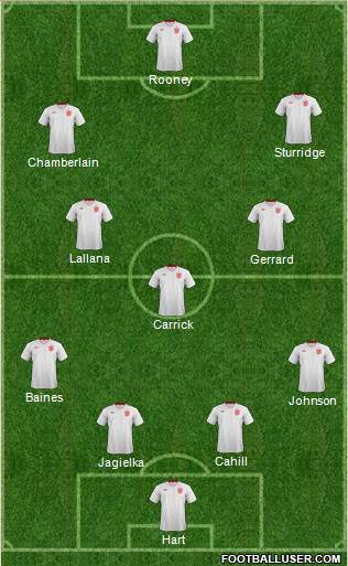 England Formation 2014