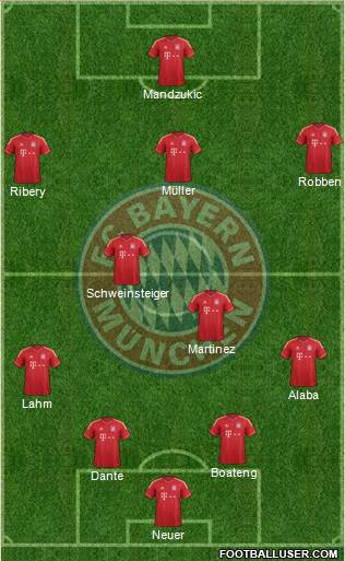 FC Bayern München Formation 2014