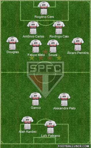 São Paulo FC Formation 2014