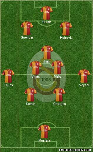 Galatasaray SK Formation 2014