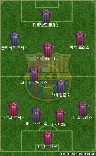 F.C. Barcelona Formation 2014