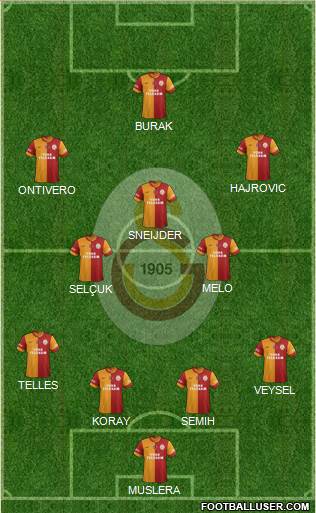 Galatasaray SK Formation 2014