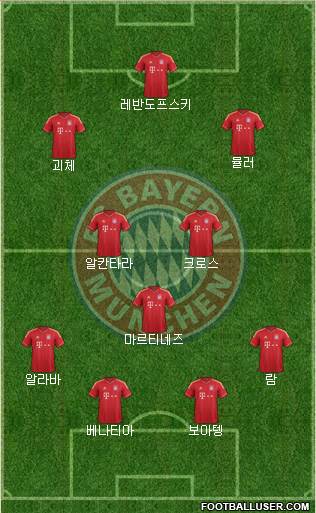 FC Bayern München Formation 2014