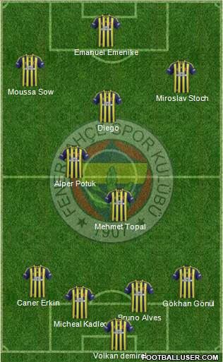 Fenerbahçe SK Formation 2014
