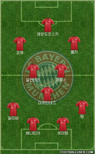 FC Bayern München Formation 2014