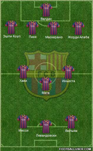 F.C. Barcelona Formation 2014