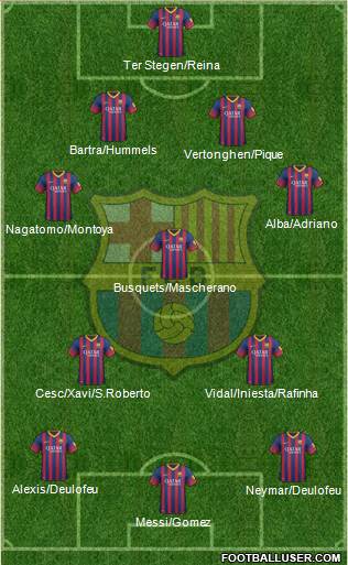 F.C. Barcelona Formation 2014