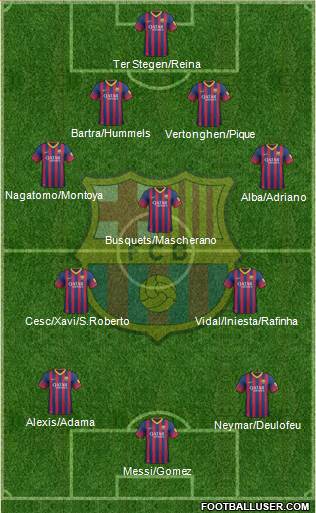 F.C. Barcelona Formation 2014
