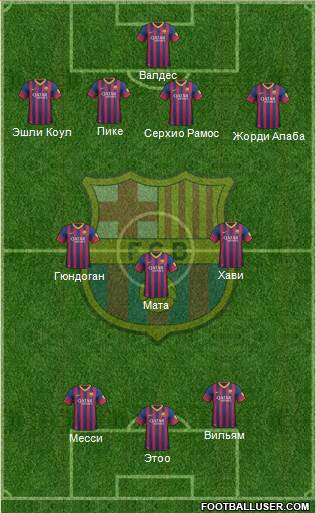 F.C. Barcelona Formation 2014