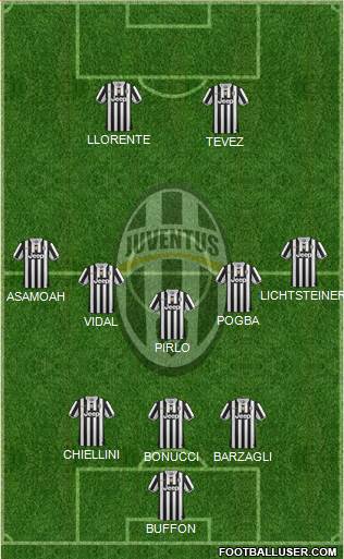 Juventus Formation 2014