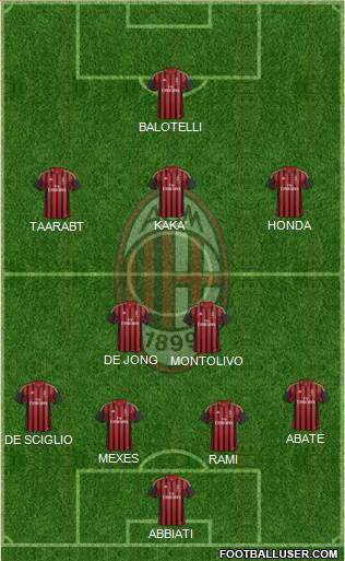 A.C. Milan Formation 2014